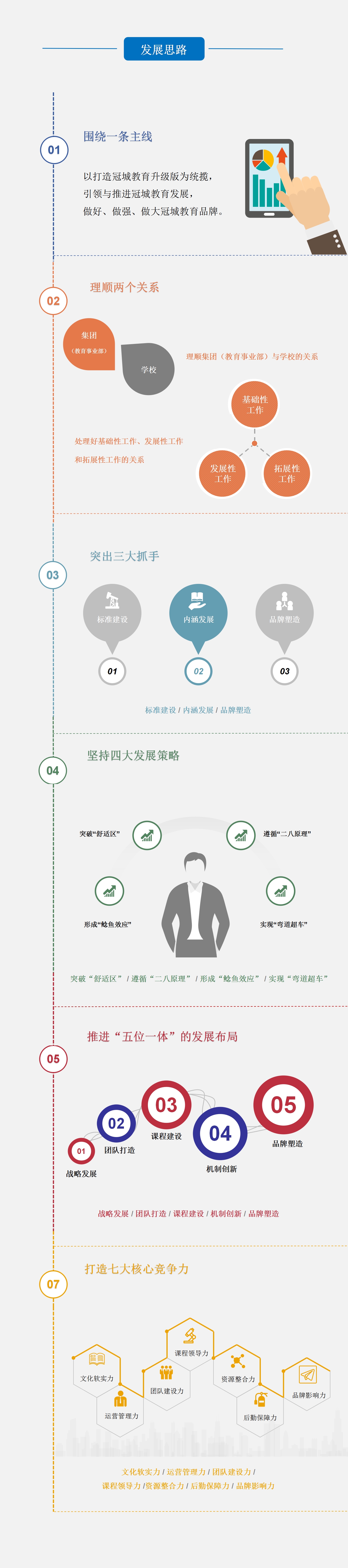 发展思路
