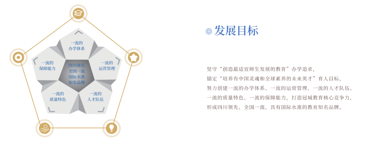 发展目标
