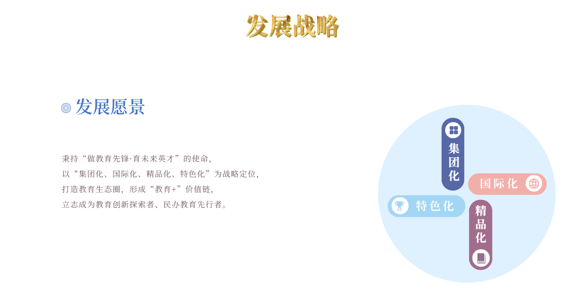 发展愿景