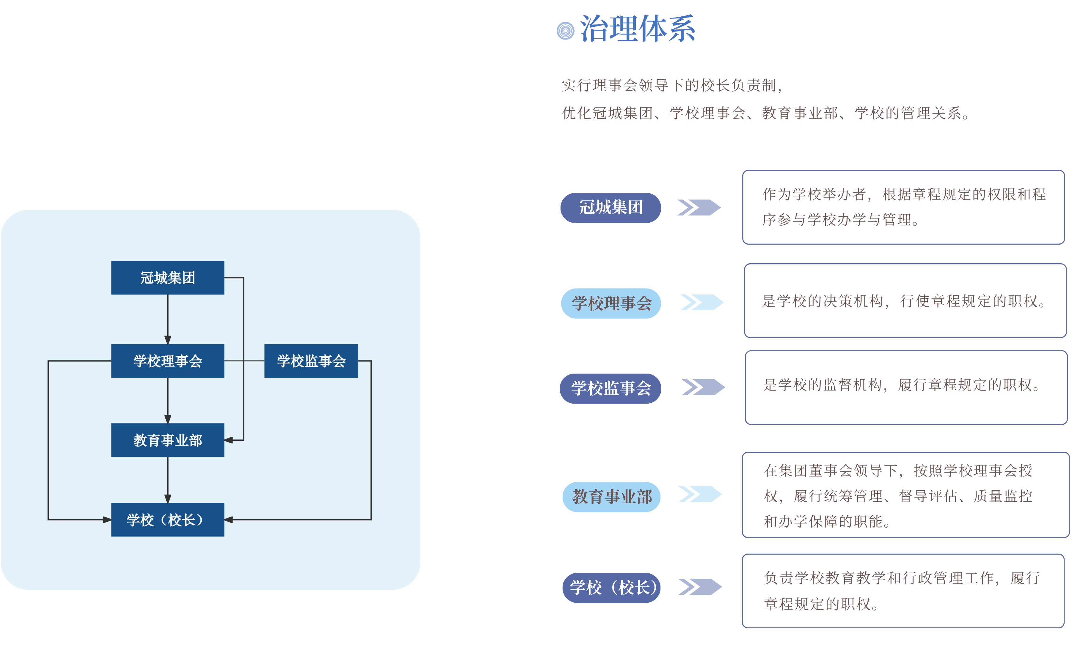 治理体系